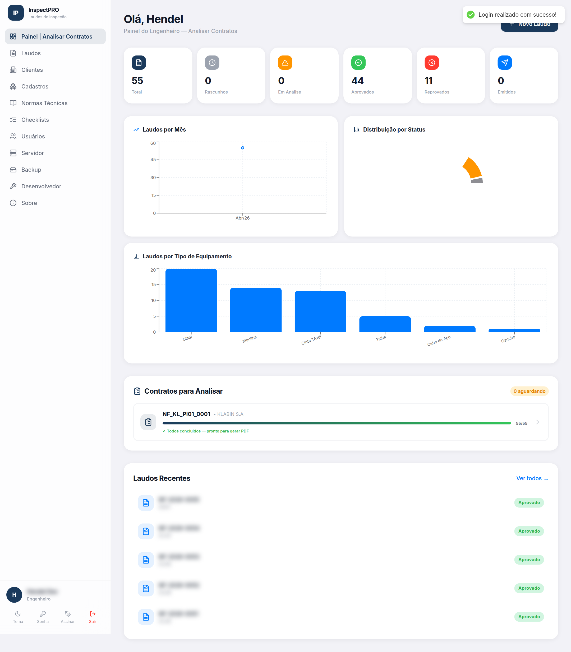 Dashboard com leitura gerencial